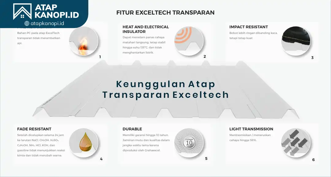 1. Keunggulan Atap Transparan Exceltech