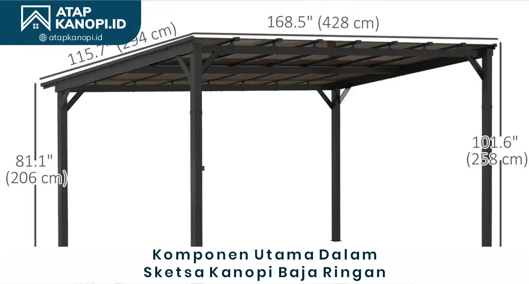 04 Komponen Utama dalam Sketsa Kanopi Baja Ringan